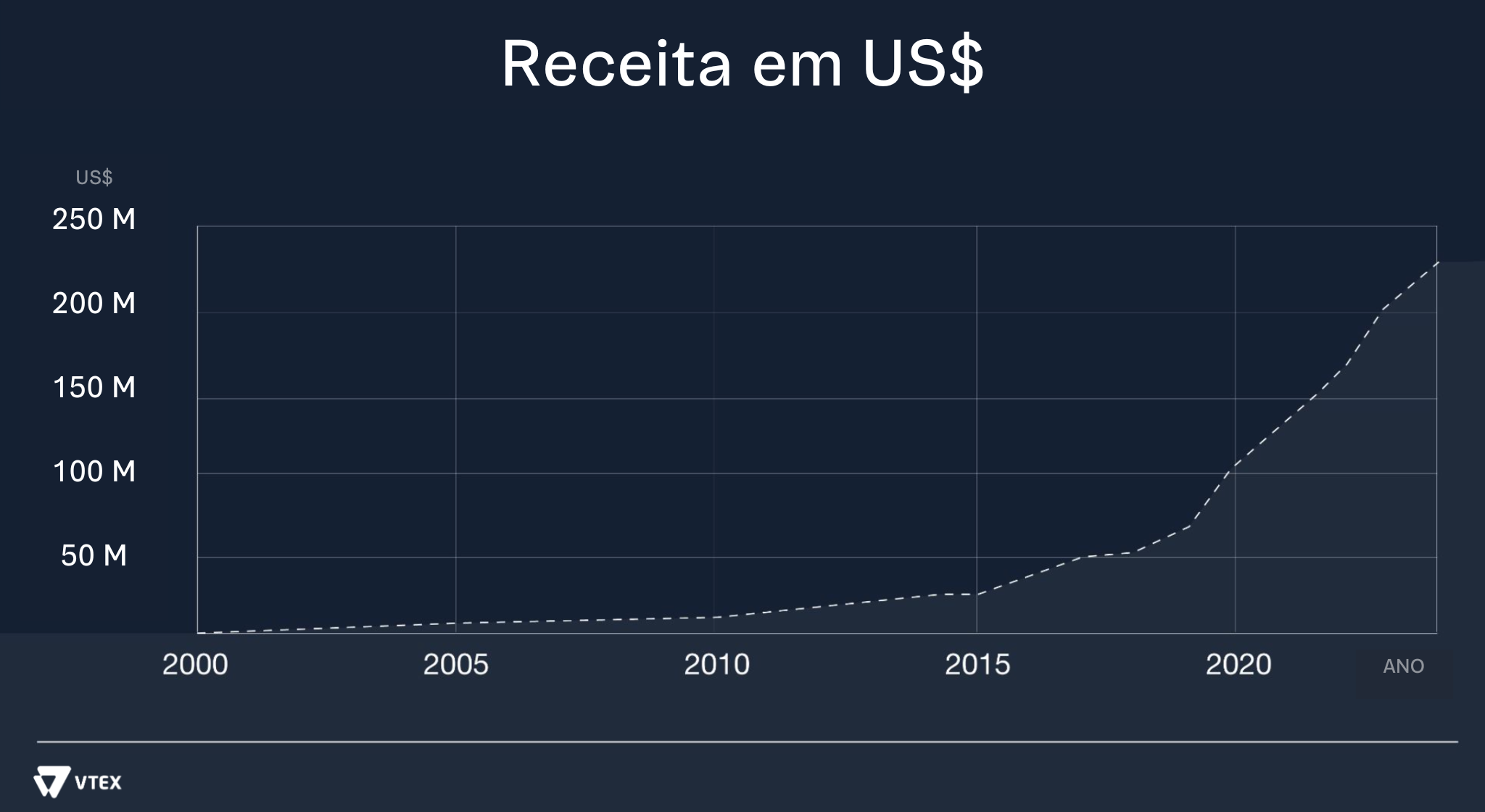 receita